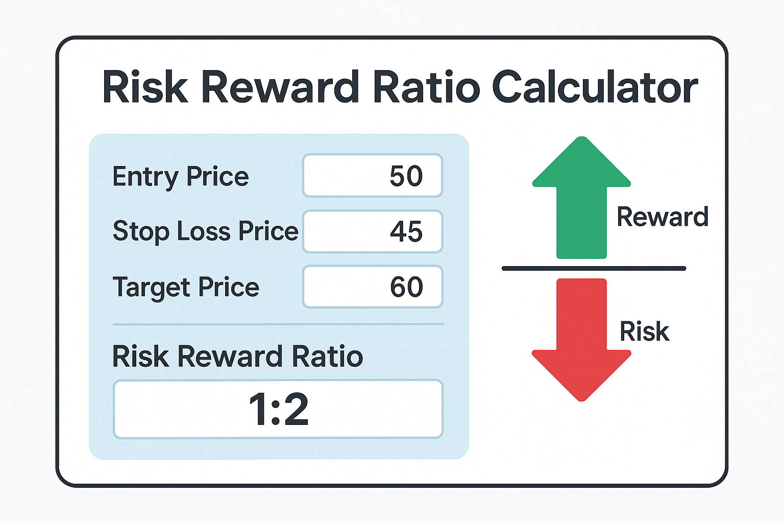 Risk Reward Ratio Calculator
